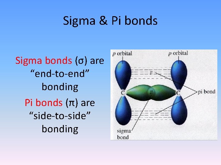 Sigma & Pi bonds Sigma bonds (σ) are “end-to-end” bonding Pi bonds (π) are Sigma & Pi bonds Sigma bonds (σ) are “end-to-end” bonding Pi bonds (π) are