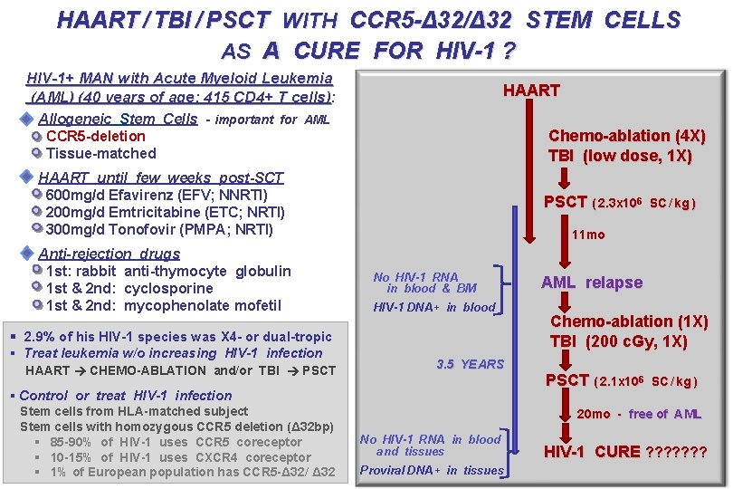 HAART / TBI / PSCT WITH CCR 5 -Δ 32/Δ 32 STEM CELLS AS