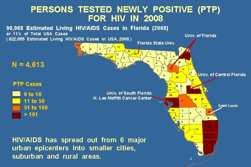 PERSONS TESTED NEWLY POSITIVE (PTP) FOR HIV IN 2008 90, 968 Estimated Living HIV/AIDS
