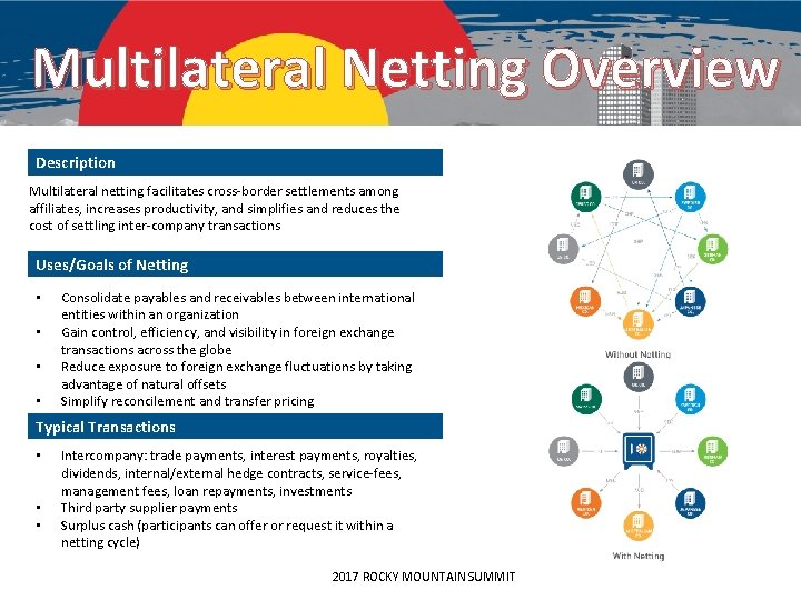 Multilateral Netting Overview Description Multilateral netting facilitates cross-border settlements among affiliates, increases productivity, and