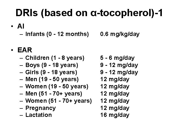 DRIs (based on α-tocopherol)-1 • AI – Infants (0 - 12 months) 0. 6