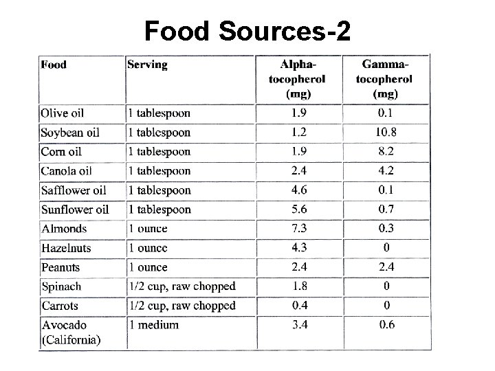 Food Sources-2 