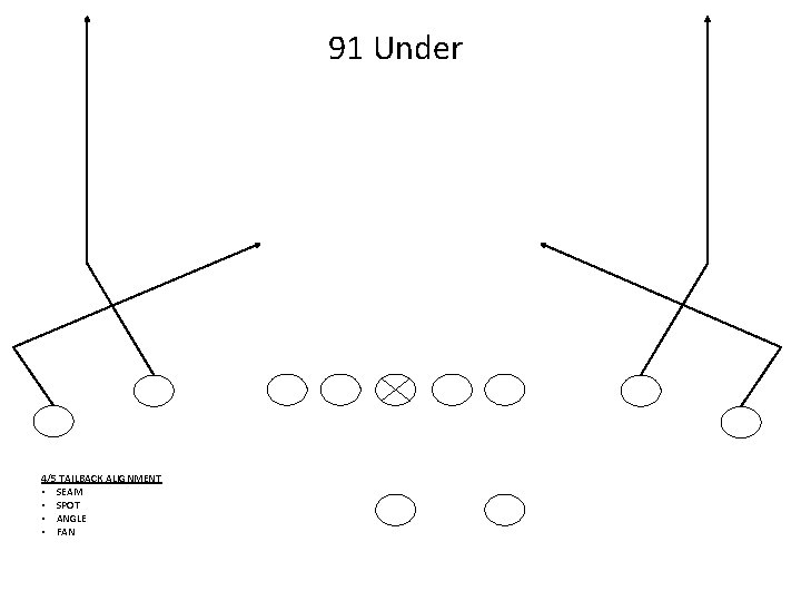 91 Under 4/5 TAILBACK ALIGNMENT • SEAM • SPOT • ANGLE • FAN 