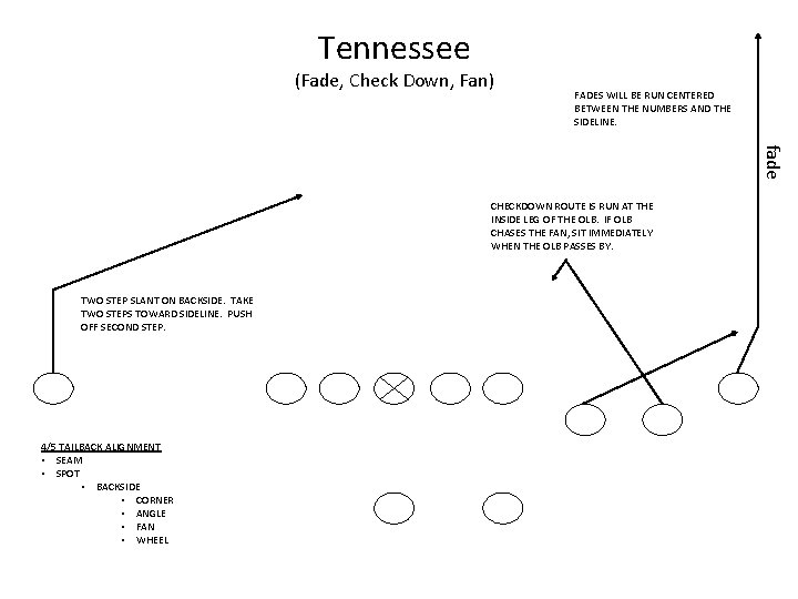 Tennessee (Fade, Check Down, Fan) FADES WILL BE RUN CENTERED BETWEEN THE NUMBERS AND