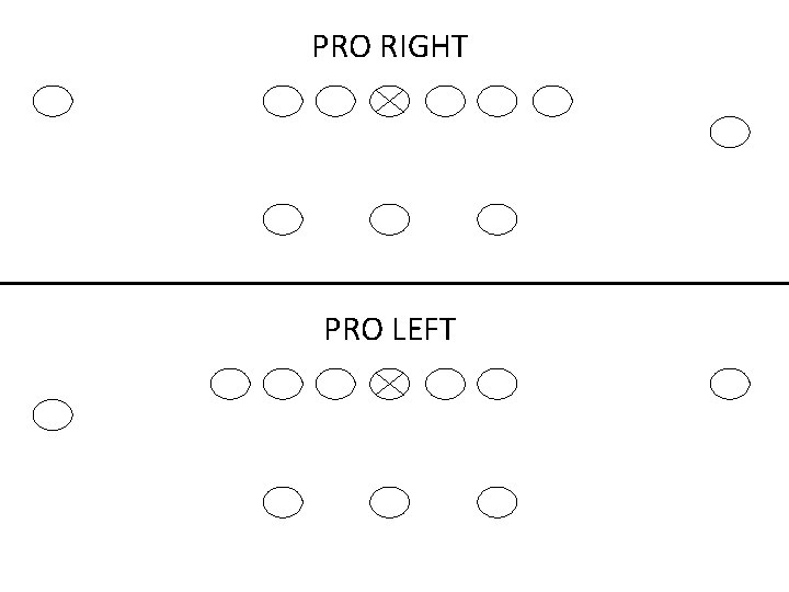 PRO RIGHT PRO LEFT 