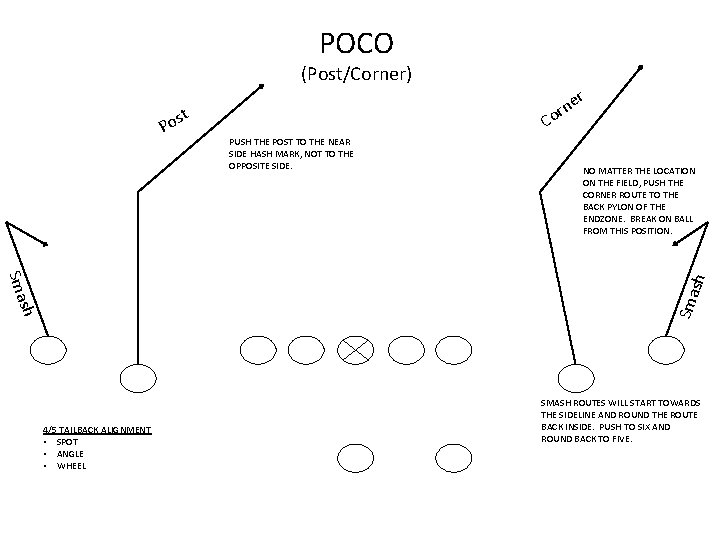 POCO (Post/Corner) st Po r e rn Co NO MATTER THE LOCATION ON THE