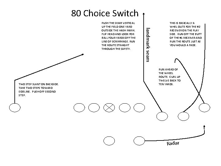 80 Choice Switch TWO STEP SLANT ON BACKSIDE. TAKE TWO STEPS TOWARD SIDELINE. PUSH