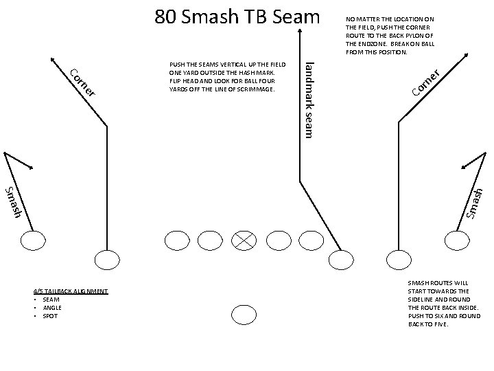 80 Smash TB Seam r e n or C Sma sh landmark seam r