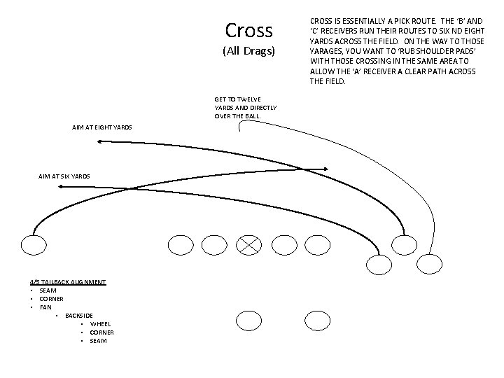 Cross (All Drags) GET TO TWELVE YARDS AND DIRECTLY OVER THE BALL. AIM AT