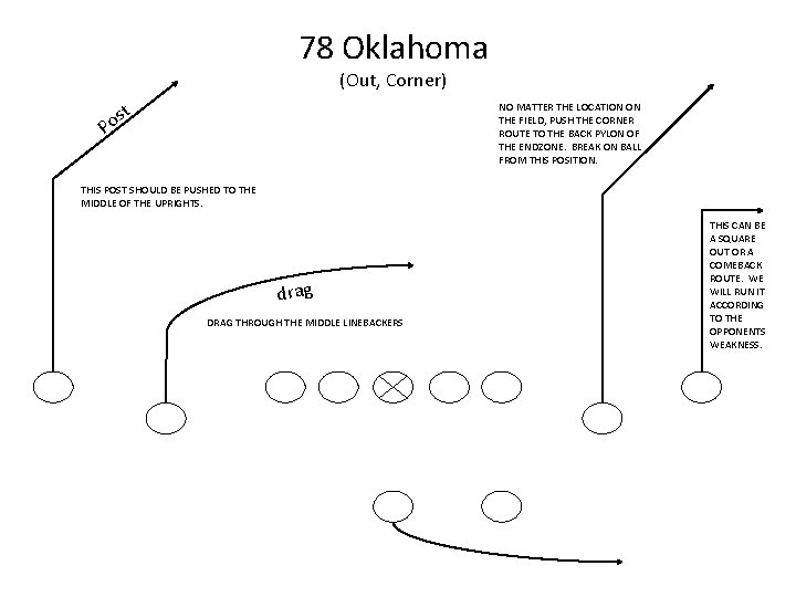 78 Oklahoma (Out, Corner) t os NO MATTER THE LOCATION ON THE FIELD, PUSH
