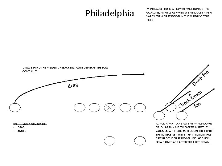 Philadelphia ** PHILADELPHIA IS A PLAY WE WILL RUN ON THE GOALLINE, AS WELL