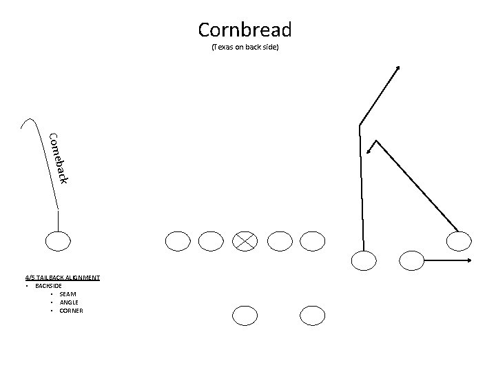 Cornbread (Texas on back side) back Come 4/5 TAILBACK ALIGNMENT • BACKSIDE • SEAM