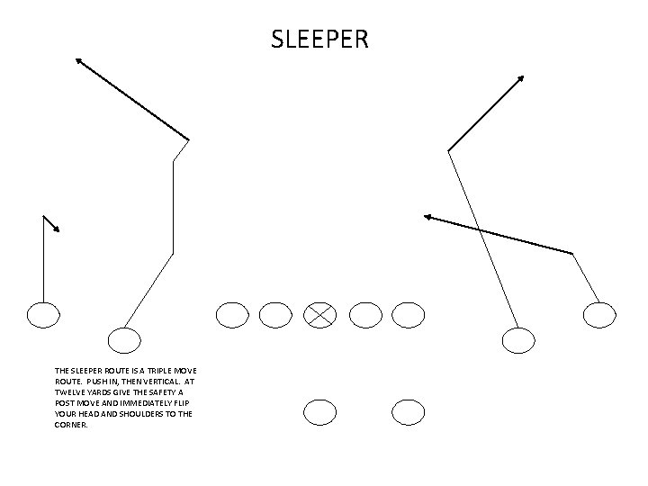 SLEEPER THE SLEEPER ROUTE IS A TRIPLE MOVE ROUTE. PUSH IN, THEN VERTICAL. AT