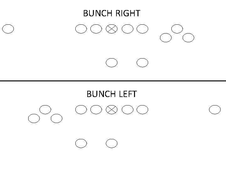 BUNCH RIGHT BUNCH LEFT 