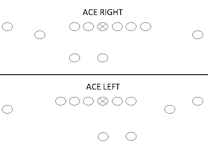 ACE RIGHT ACE LEFT 