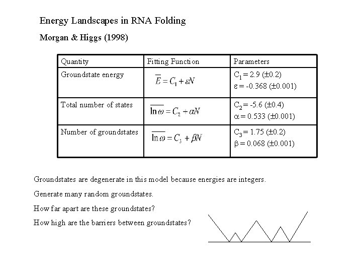 Energy Landscapes in RNA Folding Morgan & Higgs (1998) Quantity Fitting Function Parameters Groundstate