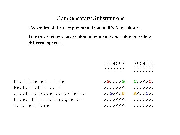 Compensatory Substitutions Two sides of the acceptor stem from a t. RNA are shown.