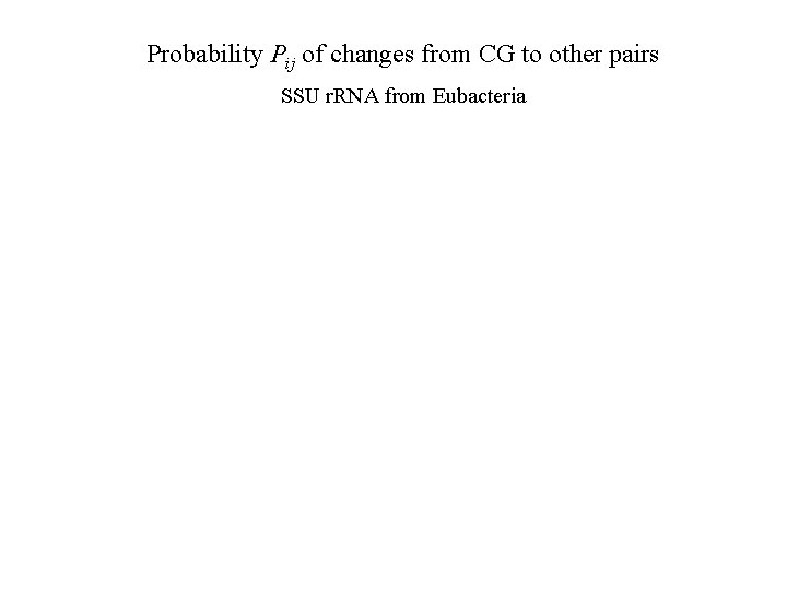 Probability Pij of changes from CG to other pairs SSU r. RNA from Eubacteria