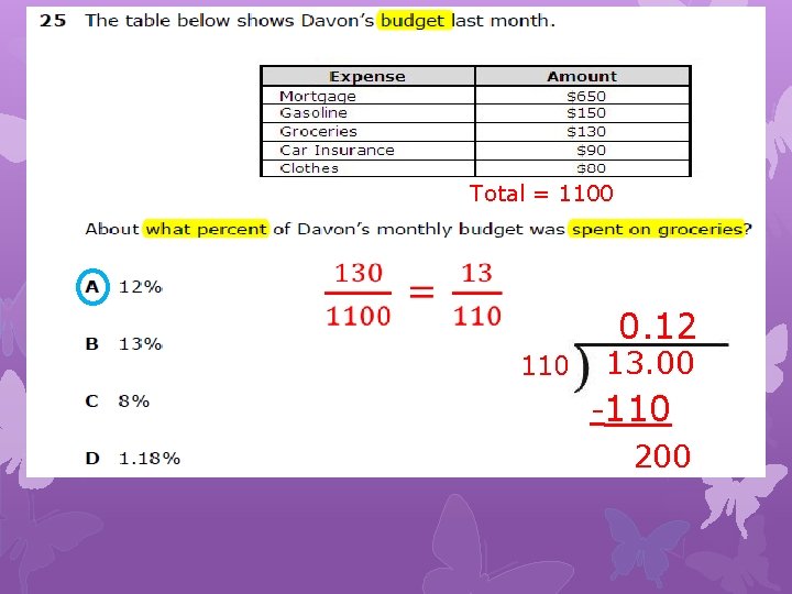 Total = 1100 0. 12 110 13. 00 -110 200 