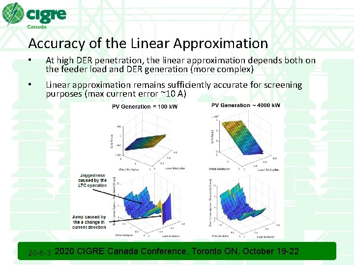 Accuracy of the Linear Approximation • At high DER penetration, the linear approximation depends Accuracy of the Linear Approximation • At high DER penetration, the linear approximation depends