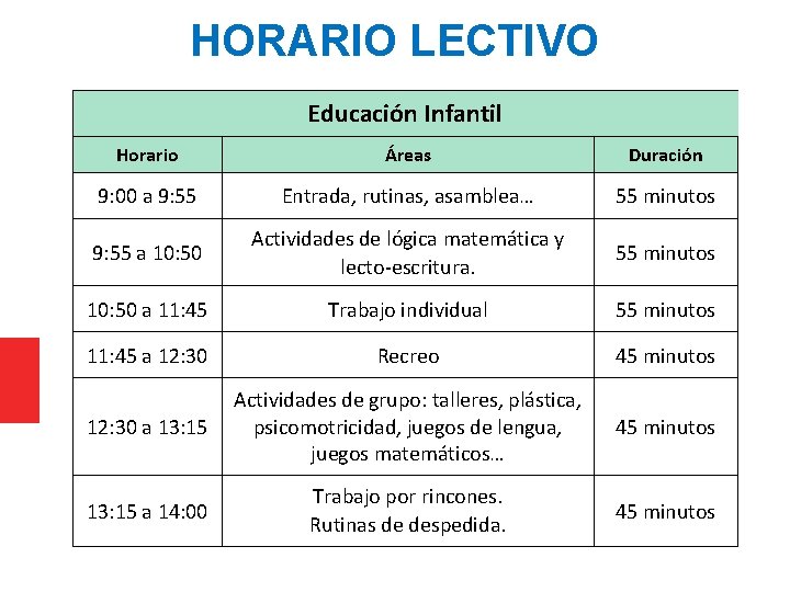 HORARIO LECTIVO Educación Infantil Horario Áreas Duración 9: 00 a 9: 55 Entrada, rutinas,