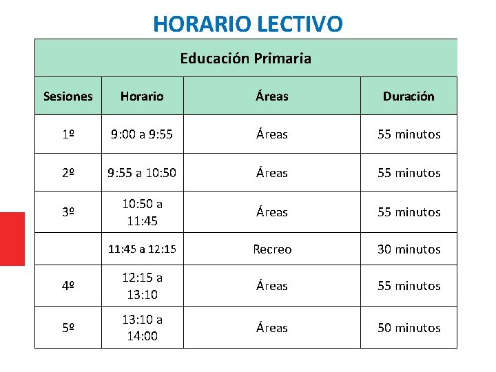 HORARIO LECTIVO Educación Primaria Sesiones Horario Áreas Duración 1º 9: 00 a 9: 55