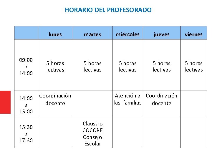 HORARIO DEL PROFESORADO 09: 00 a 14: 00 a 15: 00 15: 30 a