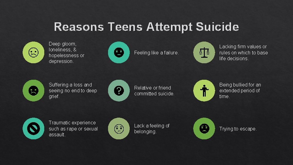 Reasons Teens Attempt Suicide Deep gloom, loneliness, & hopelessness or depression. Feeling like a