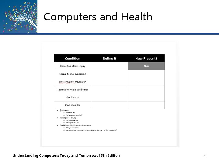Computers and Health Understanding Computers: Today and Tomorrow, 15 th Edition 1 