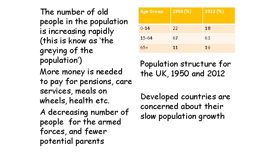 The number of old people in the population is increasing rapidly (this is know The number of old people in the population is increasing rapidly (this is know