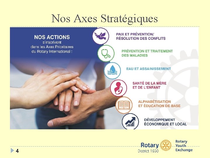 Nos Axes Stratégiques 4 