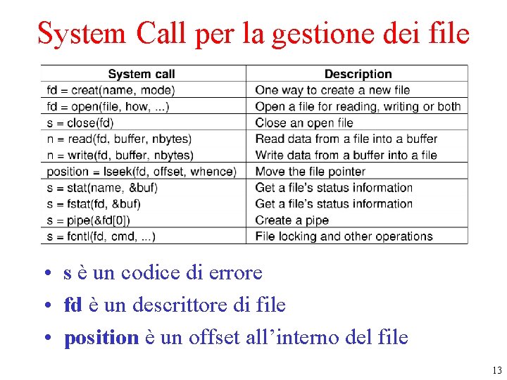 System Call per la gestione dei file • s è un codice di errore