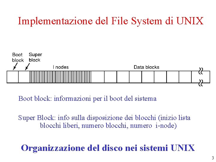Implementazione del File System di UNIX Boot block: informazioni per il boot del sistema