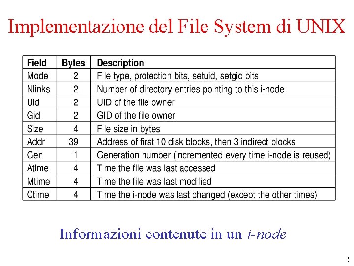 Implementazione del File System di UNIX Directory entry fields. Informazioni contenute in un i-node