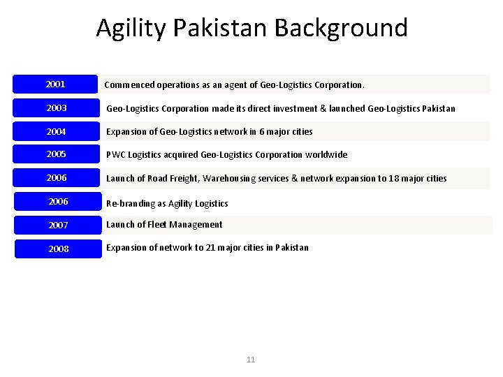 Agility Pakistan Background 2001 Commenced operations as an agent of Geo-Logistics Corporation. 2003 Geo-Logistics