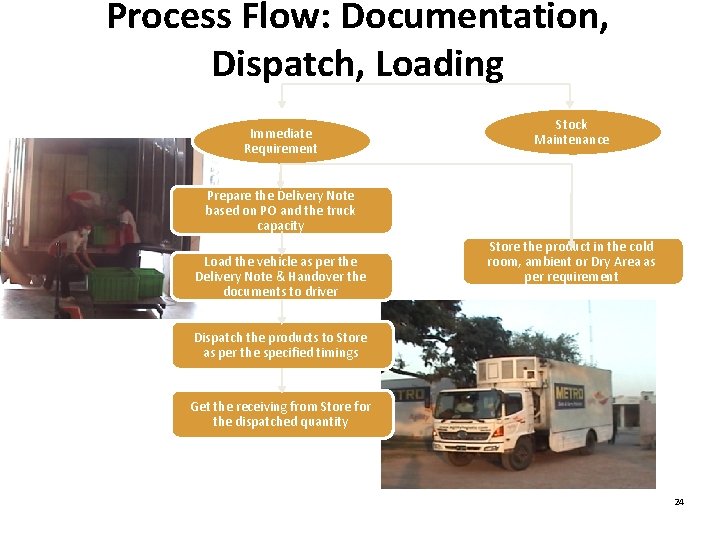 Process Flow: Documentation, Dispatch, Loading Immediate Requirement Stock Maintenance Prepare the Delivery Note based