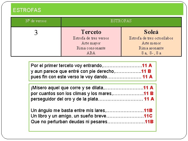 ESTROFAS Nº de versos 3 ESTROFAS Terceto Soleá Estrofa de tres versos Arte mayor