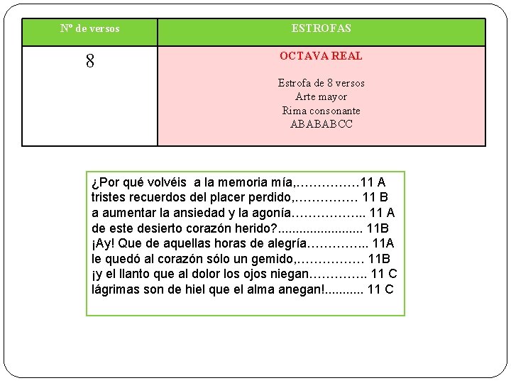 Nº de versos ESTROFAS 8 OCTAVA REAL Estrofa de 8 versos Arte mayor Rima