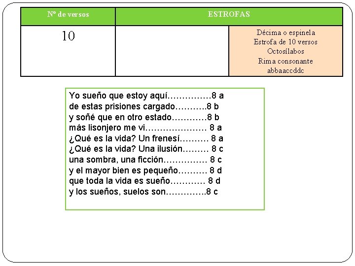 Nº de versos ESTROFAS 10 Yo sueño que estoy aquí…………… 8 a de estas