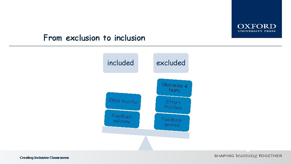 From exclusion to inclusion included excluded Obstacles & fears Effort fruitful Feedback welcome Creating