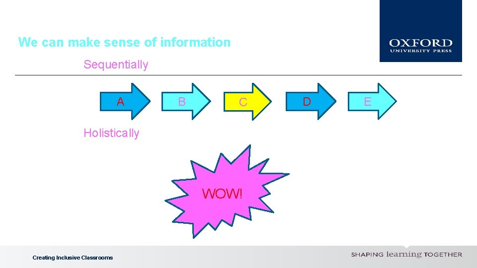 We can make sense of information Sequentially A B C Holistically WOW! Creating Inclusive