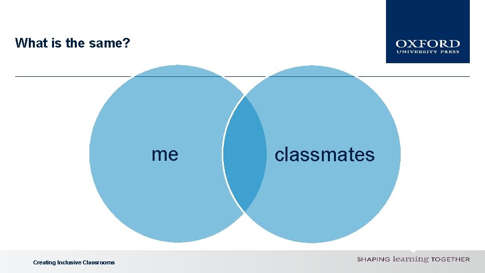 What is the same? me Creating Inclusive Classrooms classmates 