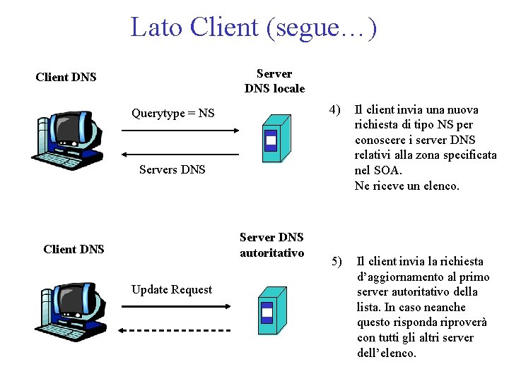 Lato Client (segue…) Server DNS locale Client DNS Querytype = NS 4) Il client