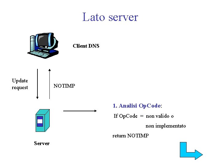 Lato server Client DNS Update request NOTIMP 1. Analisi Op. Code: If Op. Code