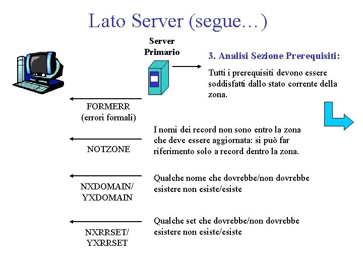 Lato Server (segue…) Server Primario 3. Analisi Sezione Prerequisiti: Tutti i prerequisiti devono essere
