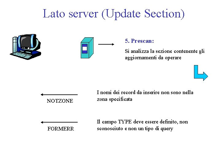 Lato server (Update Section) 5. Prescan: Si analizza la sezione contenente gli aggiornamenti da