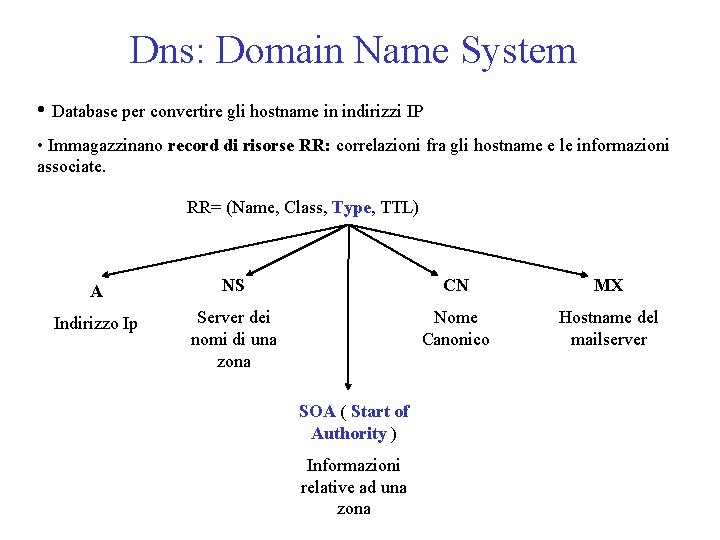 Dns: Domain Name System • Database per convertire gli hostname in indirizzi IP •