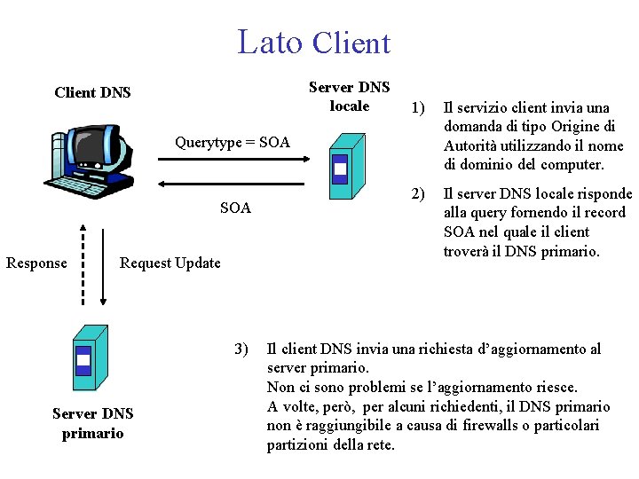 Lato Client Server DNS locale Client DNS 1) Il servizio client invia una domanda
