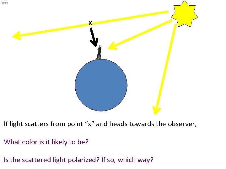 11. 15 x If light scatters from point “x” and heads towards the observer,