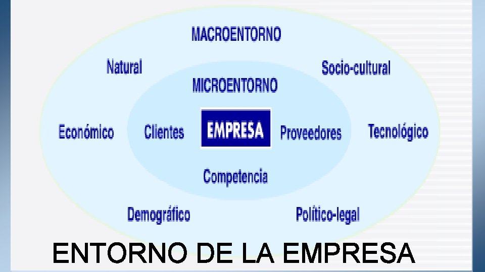 TEMA 1 LA EMPRESA Y SU ENTORNO MDULO